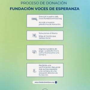 Donación